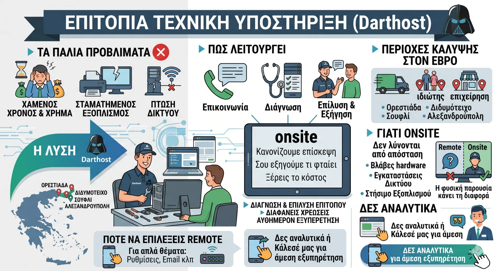 Onsite Τεχνική Υποστήριξη & Επισκευή Υπολογιστών στον Έβρο