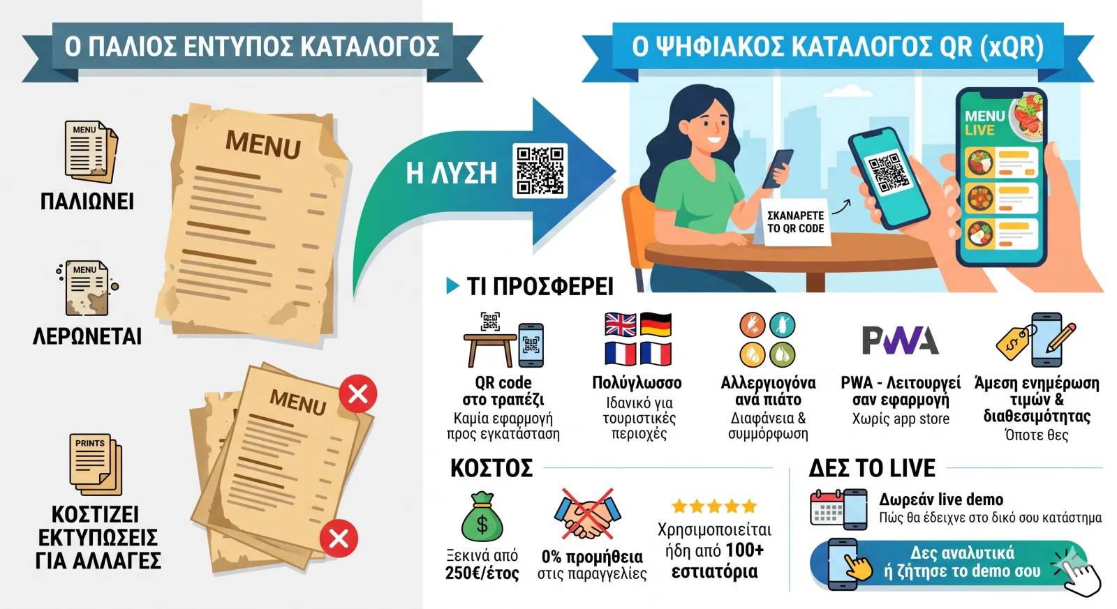 Ψηφιακός Κατάλογος QR για Εστιατόρια: Πιο Έξυπνο Μενού