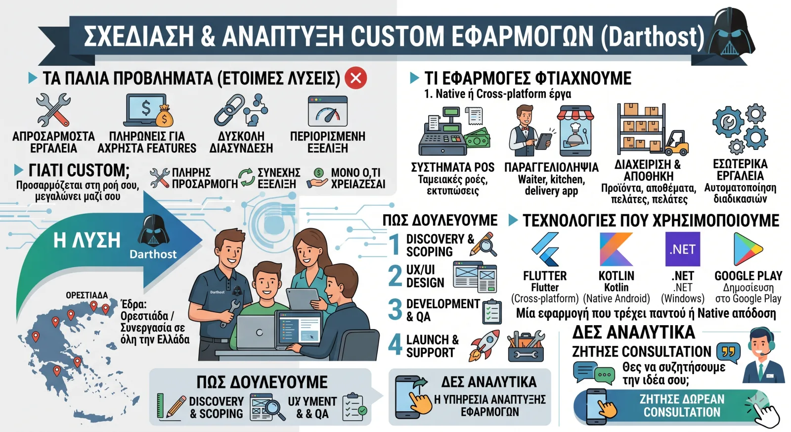 Ανάπτυξη Custom Εφαρμογών για Επιχειρήσεις σε Έβρο & Ελλάδα