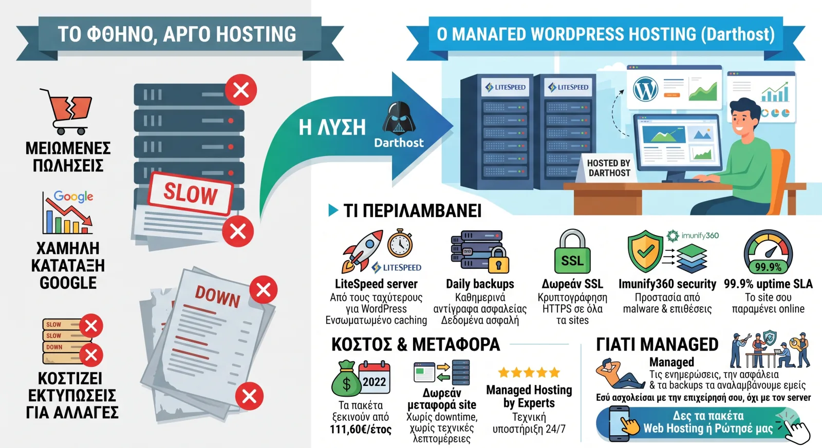 darthost hosting